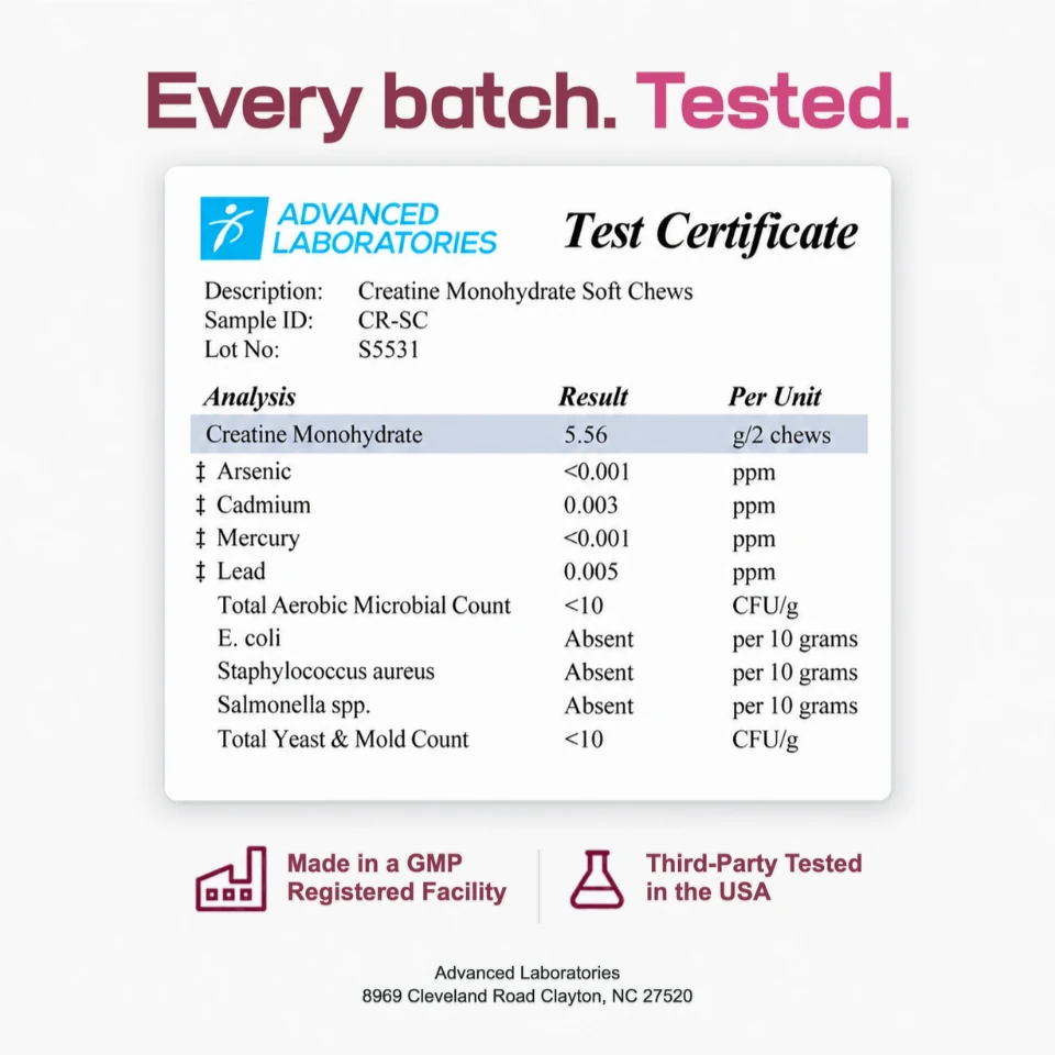 Every batch tested: Advanced Laboratories test certificate for creatine content, heavy metals and microbes